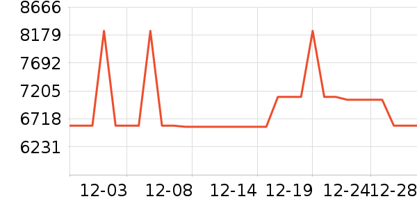 ������ˮ����ʷ�۸�