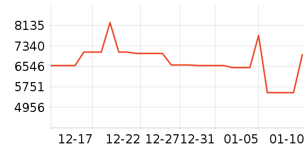 ������ˮ����ʷ�۸�