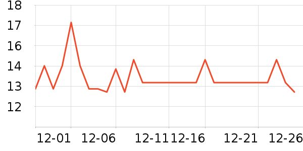 ��ͷ����������ʷ�۸�