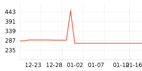 ����ˮ����������ʷ�۸�