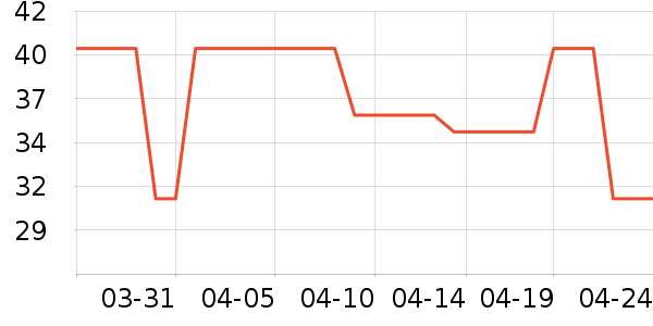 �Ͷ�������/˿����ʷ�۸�