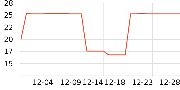 ����������ʷ�۸�