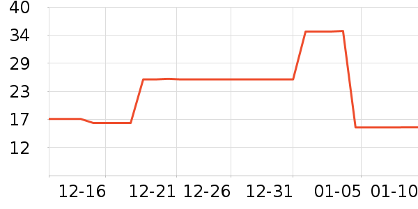 ����������ʷ�۸�