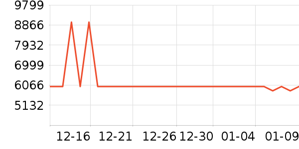 �����µ綯��װ����ʷ�۸�