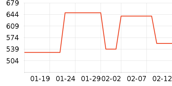 ���������߶�����ʷ�۸�