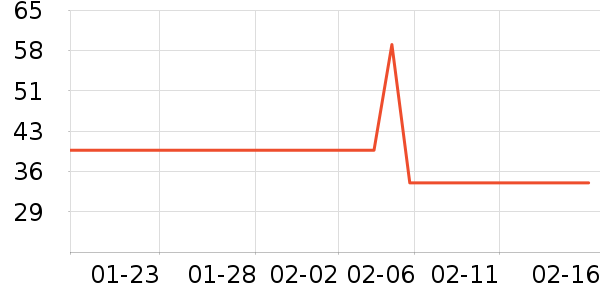 �����˶�װ��ʷ�۸�