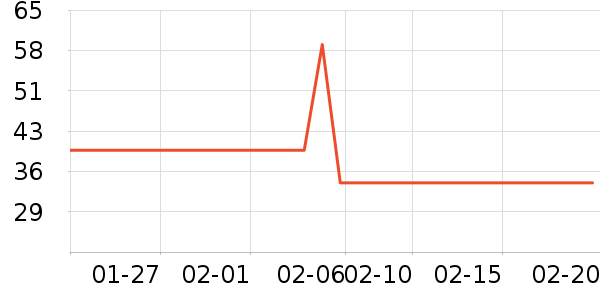 �����˶�װ��ʷ�۸�