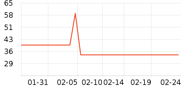 �����˶�װ��ʷ�۸�