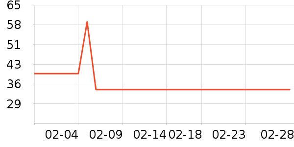 �����˶�װ��ʷ�۸�