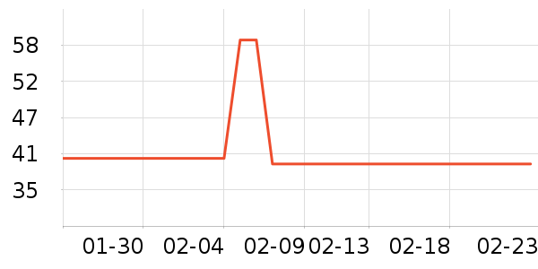 �����˶�װ��ʷ�۸�