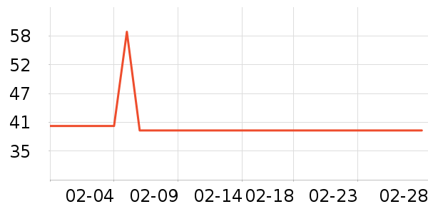 �����˶�װ��ʷ�۸�