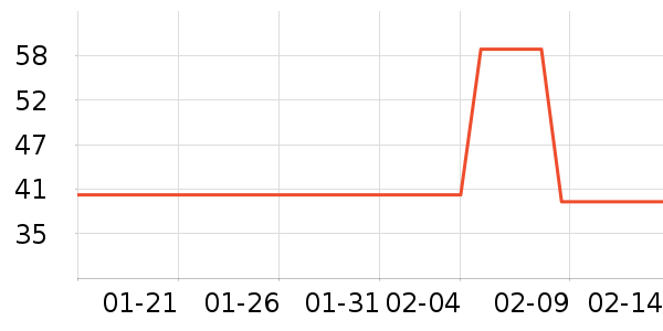 �����˶�װ��ʷ�۸�