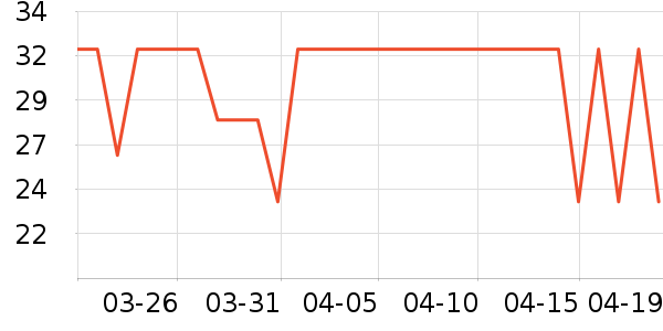 ����ŷ����/������ʷ�۸�