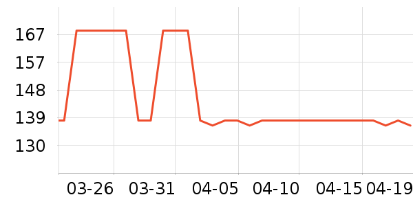 ����֮����֯��ʷ�۸�