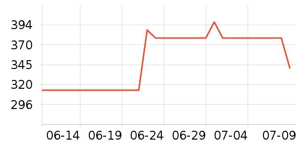 ��������������ʷ�۸�