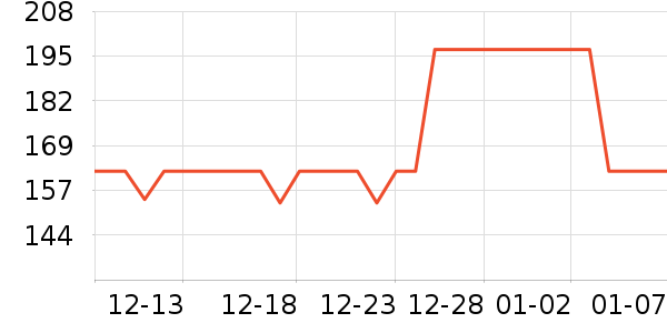Zigo����������ʷ�۸�