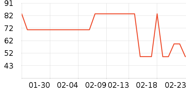 ��֮��������ʷ�۸�