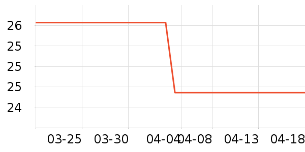 ��ѧ��ҵ�����籣��/�������鼮��ʷ�۸�