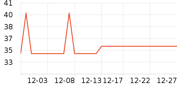 �Ź�������ʷ�۸�