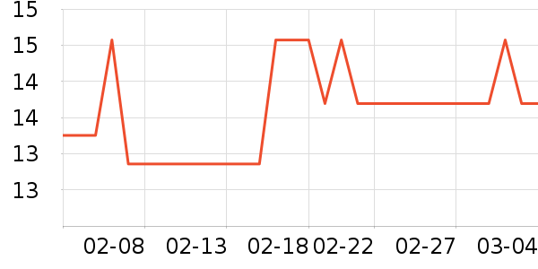 �մ��������ʷ�۸�