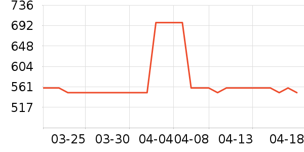 ����ͨ��������ʷ�۸�