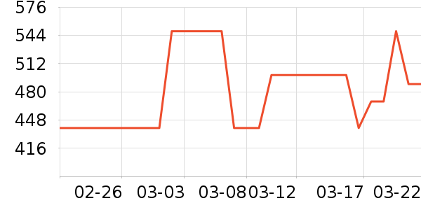 ����·����/è/���������ʷ�۸�