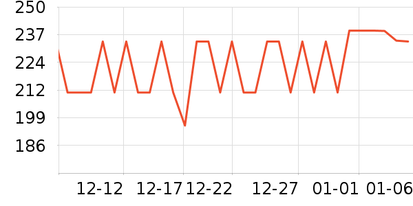 ��̫̫���������ʷ�۸�