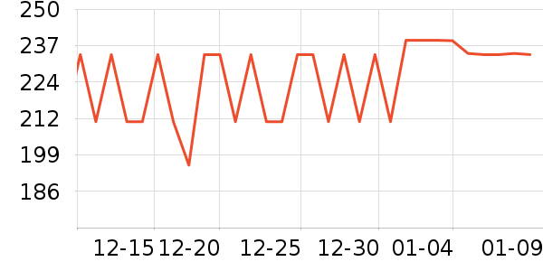 ��̫̫���������ʷ�۸�