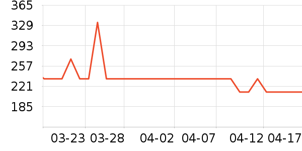 ��̫̫���������ʷ�۸�