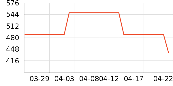 ����·����/è/���������ʷ�۸�