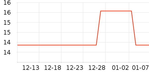 ����ճ����/������ʷ�۸�