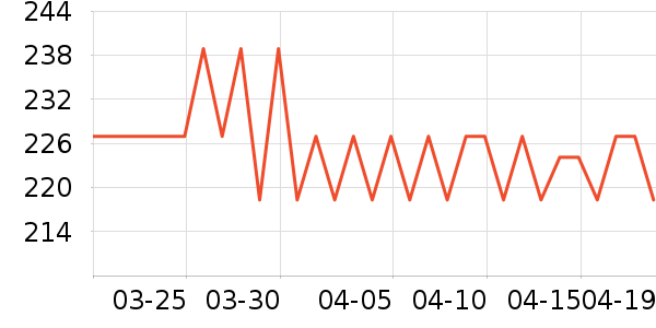 ��ɭ̫������ʷ�۸�