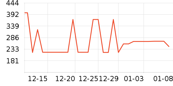 BIOPLUSS����Ӫ��������ʷ�۸�