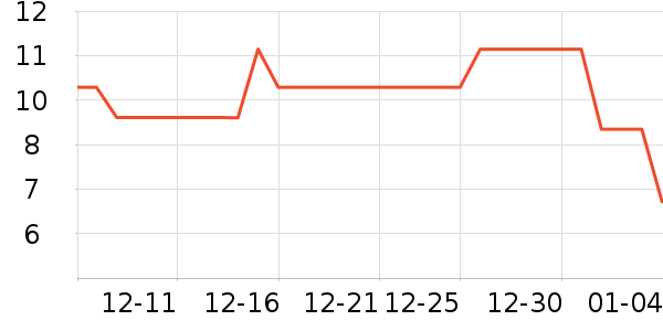 �շ�����������ʷ�۸�