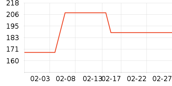 ŷ��˹���չ���ʷ�۸�