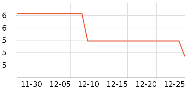 ��������๤����ʷ�۸�