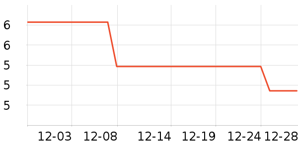 ��������๤����ʷ�۸�