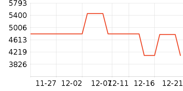 ����������ʷ�۸�