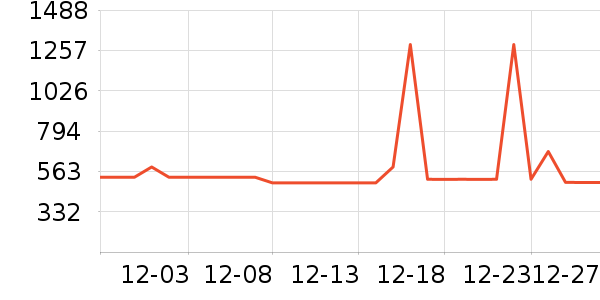 ����Ѫ������ʷ�۸�