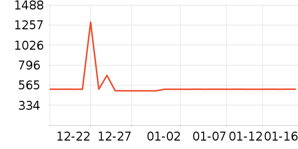 ����Ѫ������ʷ�۸�