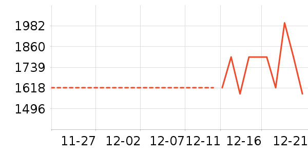 ����Ʒ��ƽ�������ʷ�۸�