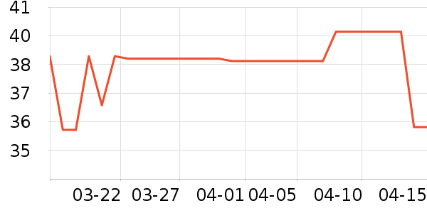 ��ů������ʷ�۸�