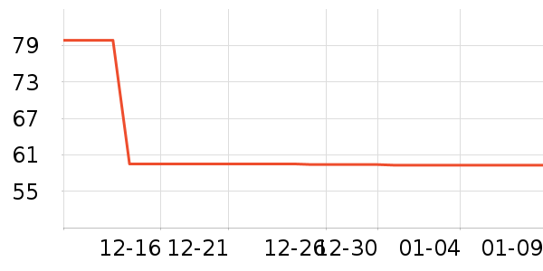 �Ž�������ʷ�۸�