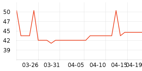 �λ��ʻ����Ź�������ʷ�۸�