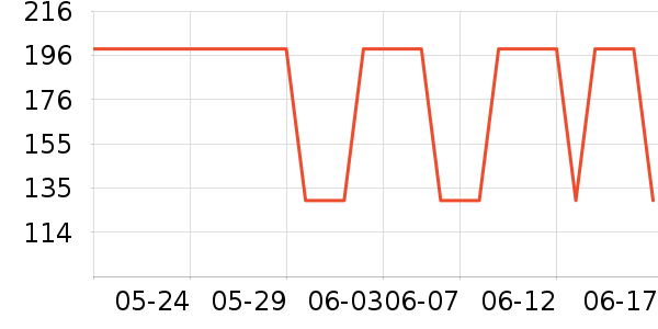 O2O��Ŀ��ʷ�۸�