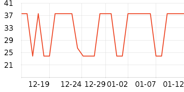 �ٷ���ţ��/��Ʒ��ʷ�۸�