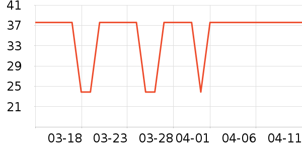 �ٷ���ţ��/��Ʒ��ʷ�۸�