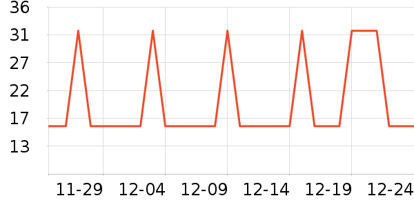 �Ź�������ʷ�۸�