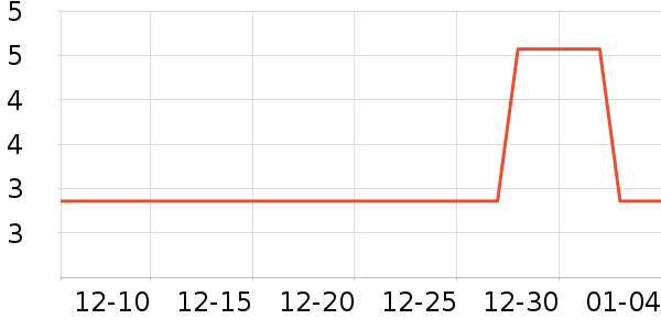 �����ƻ���Ʒ��ʷ�۸�