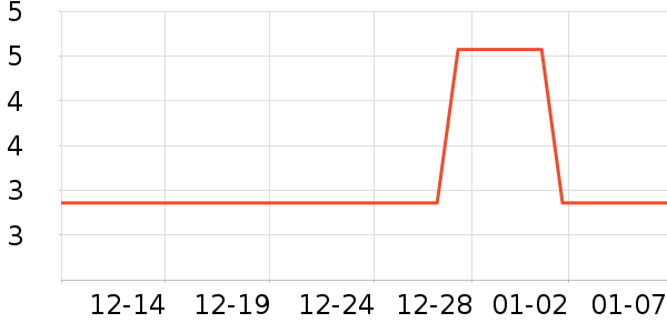 �����ƻ���Ʒ��ʷ�۸�